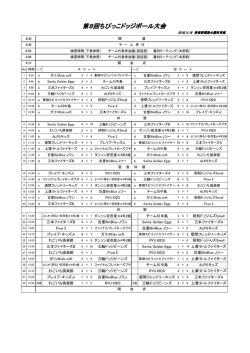 第8回ちびっこドッジボール大会