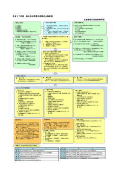 H27総合的な学習の時間の全体計画