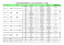 平成27年度刈谷市長杯サッカー大会 刈谷市社会人リーグの部