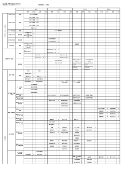 理工学部 物理・数理学科 履修モデル 物理科学コース 数理サイエンス
