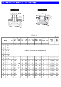 クラス900フランジ寸法表（リングジョイント座の場合,ページ1/2