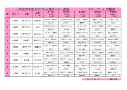H27 グループA - KOFU甲斐サッカー連盟