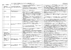 H26年度の不祥事防止ゼロプログラム検証結果について