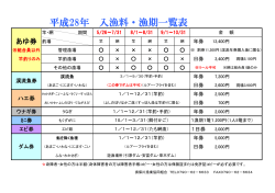 平成27年 入漁料・漁期一覧表