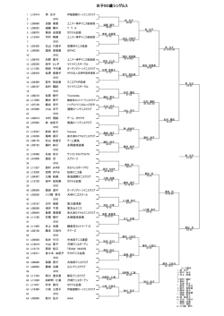 女子50歳シングルス