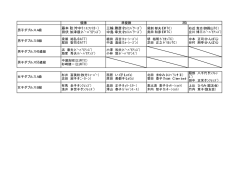 藤本 聡(今中ﾃﾆｽﾌｧﾐﾘｰ) 田伏 加津哉(ﾊﾞｰﾊﾞﾘｱﾝｽﾞ) 三輪 勝彦 - Hi-HO