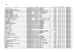 別紙 1 ふっ化カリウム 和光純薬工業（株） 169