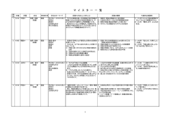 マ イ ス タ ー 一 覧 - 新潟市立総合教育センター