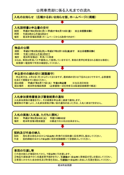 公用車売却に係る入札までの流れ