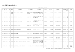 平成27年4月21日入札結果（PDF：114KB）