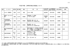 1/5 平成27年度 工事等の発注の見通しについて