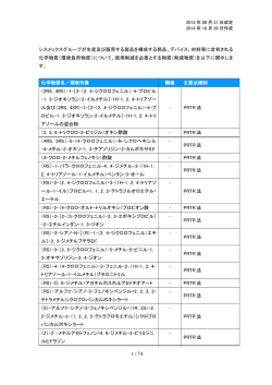 削減物質 2015年8月31日作成（PDF/965KB）