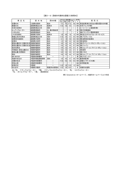 （第14巻）表3-12