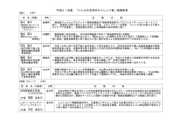 平成21年度いしかわ女性のチャレンジ賞 被表彰者（PDF形式）