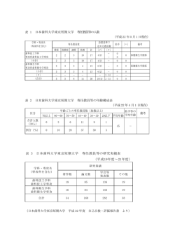 表 1 日本歯科大学東京短期大学 専任教員等の人数 表 2 日本歯科大学