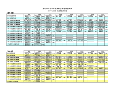 H27/9/20(日）第4回小・中学生千葉県空手道親善大会結果