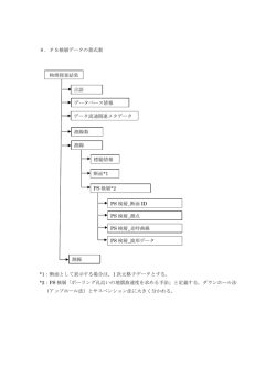8．PS検層データの書式案 *1：断面として表示する場合