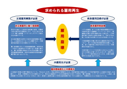総合政策体系図2