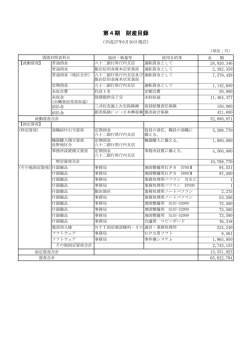 第4期 財産目録