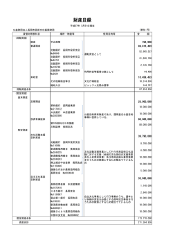 財産目録 - 長岡市芸術文化振興財団