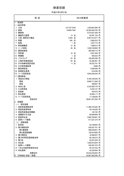 財産目録 - OIST Groups