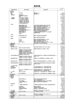 財産目録内訳表 - 社団法人・日本建築士会連合会