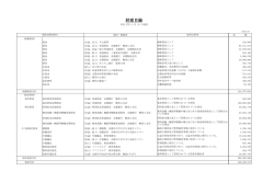 財産目録 - 大学コンソーシアム京都