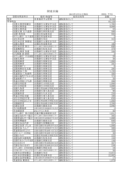 財産目録 - 公益社団法人京都保健会