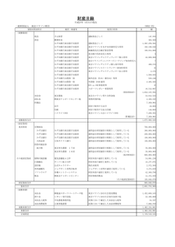 財産目録 - 東京マラソン