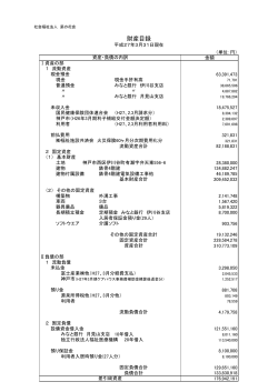 社会福祉法人菜の花会 財産目録 [PDF形式／90.6KB]