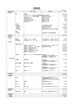 財産目録