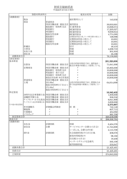 財産目録総括表