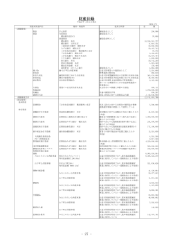 同 財産目録 - 横浜市建築助成公社