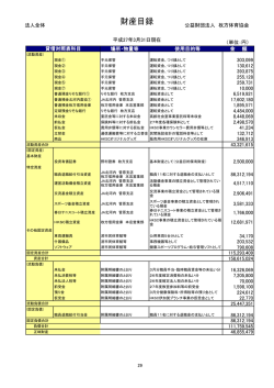 財産目録 - 枚方体育協会