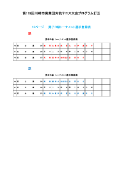 正 第119回川崎市実業団対抗テニス大会プログラム