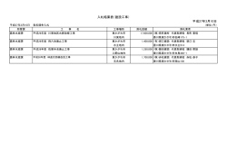 平成27年3月10日 入札結果表（建設工事）