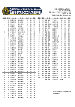 【会 場】メイプルポイントゴルフクラブ -5 33 34 67 +7 38 41 79
