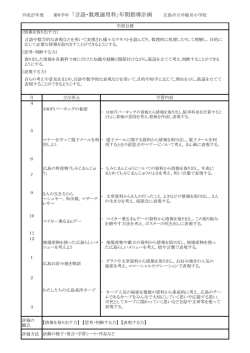 「言語・数理運用科」年間指導計画 広島市立早稲田小学校