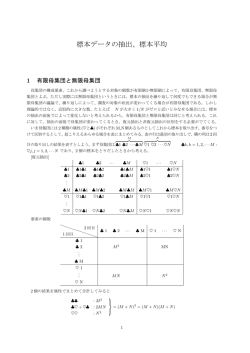 標本データの抽出、標本平均