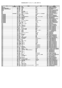 第8回高校生現代アートビエンナーレ入選・入賞者一覧