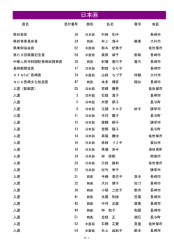 添付ファイル - 長崎県美術協会展