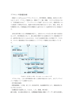 プラセンタ(胎盤)治療