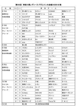 第66回 秋季大会組み合わせ表 - 神奈川県レディースバドミントン連盟