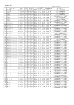 低燃費・排出ガス内容公表