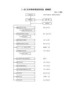（一社）日本熱処理技術協会 組織図
