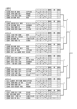 一般男子 Aブロック 1 2 3 4 勝率 順位 1 池滝 隆太・東 遼祐 江戸川区 ④