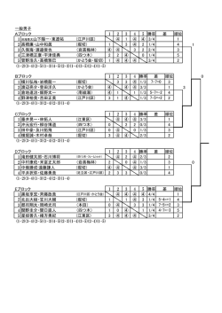 一般男子 Aブロック 1 2 3 4 5 勝率 順位 1 池滝隆太山下陽一・東遼祐