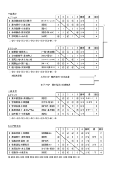 一般男子 Aブロック 1 2 3 4 5 勝率 順位 1 滝田健太郎&bull;石川博将 ④ ④