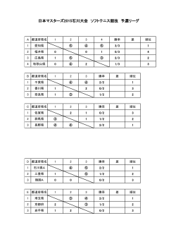 日本マスターズ2015石川大会 ソフトテニス競技 予選リーグ