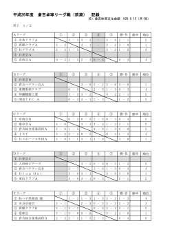 平成26年度 倉吉卓球リーグ戦（前期） 記録